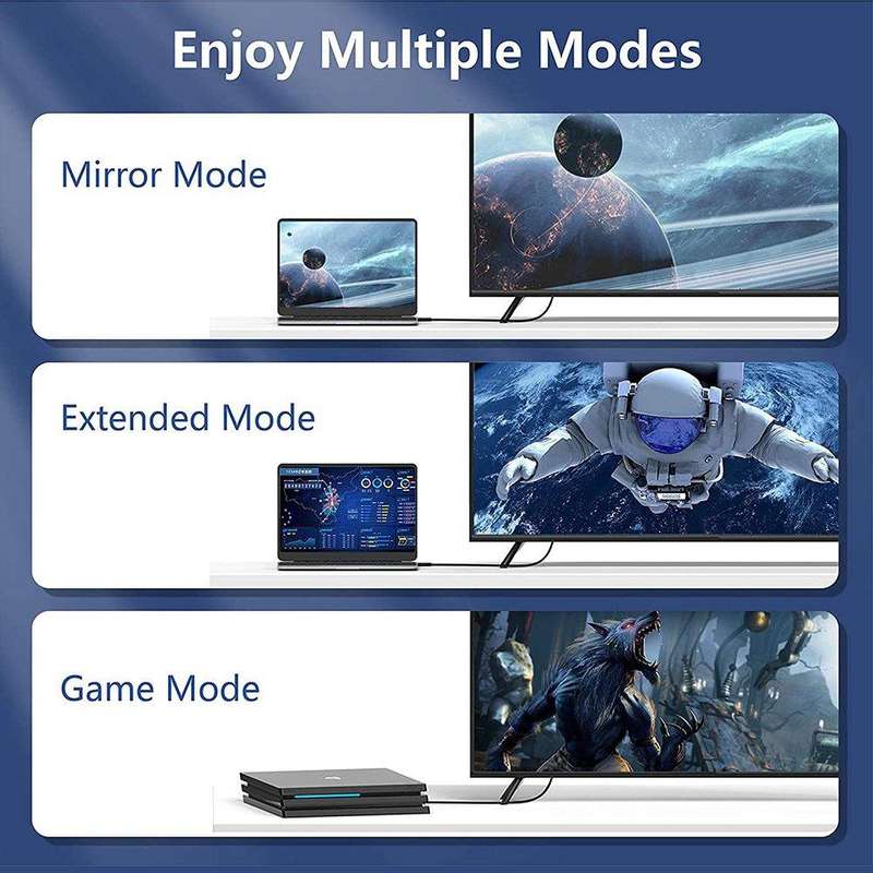3 in 1 Full HD 1080P HDMI Cable Adaptor Kit (1.5m HDMI Cable + HDMI to Mini HDMI Adaptor + HDMI t...