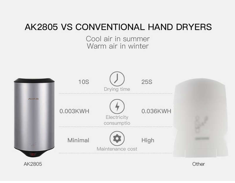 304 Stainless Steel Automatic SensorJet Hand Dryer High Speed Airflow for Home Hotel Airport Hand...