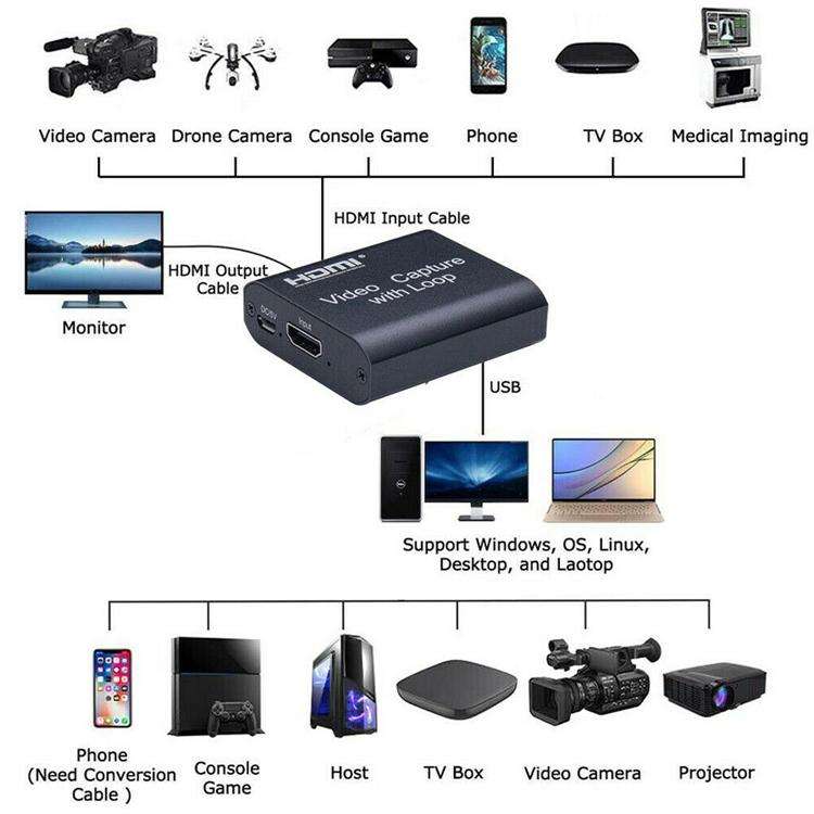 USB 2.0 to HDMI 4K HD Video Capture with Loop (Black)