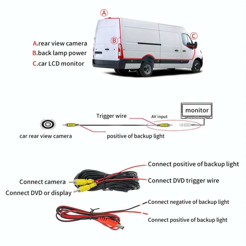 PZ474 Car Waterproof 170 Degree Brake Light View Camera for Iveco Daily 4 Gen