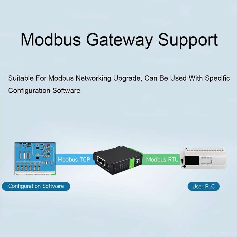 Waveshare RS232 RS485 To RJ45 Ethernet Serial Server, Spec: RS232 RS485 TO ETH (B)