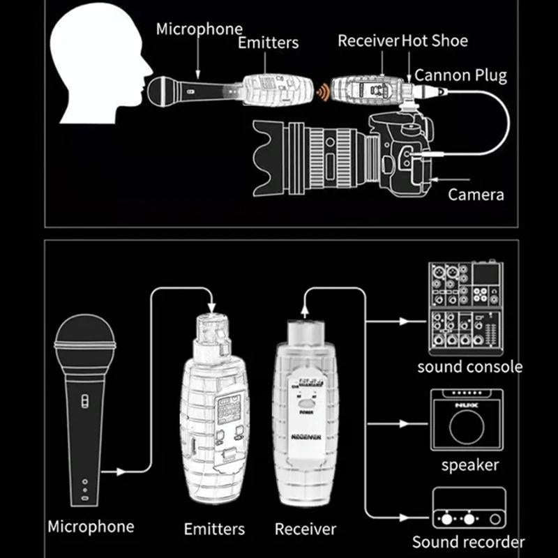 XTUGA U-95 Wireless XLR Transmitter and Receiver UHF Wireless Guitar Transmitter Receiver With Co...