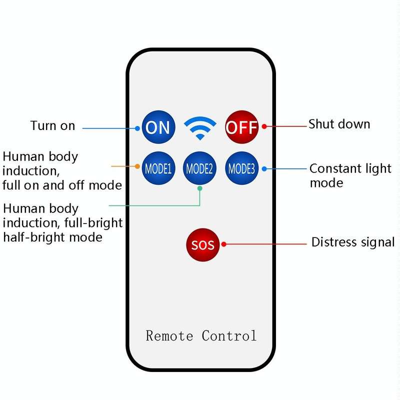 LED Solar Motion Sensing Outdoor Street Lamp Head Garden Community Lighting Wall Lamp, Style: Rem...