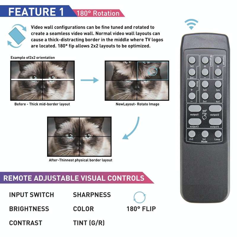 BT100 4K 60Hz 1080P 2 x 2 TV Wall Controller, Plug Type:US Plug(Black)