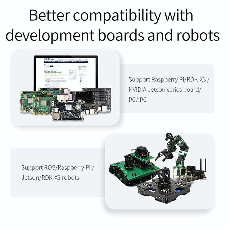 Yahboom Lidar ROS2 Robot SLAM Mapping Navigation Ranging TOF(MS200)