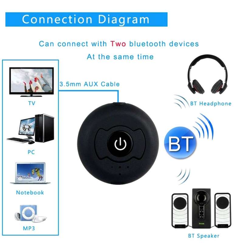 H366T Portable Multi-point Bluetooth 4.0 Audio Transmitter for iPhone, Samsung, HTC, Sony, Google...
