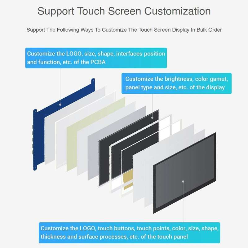 Waveshare 5.5 inch 1440 x 2560 2K Capacitive Touch LCD Display IPS Screen for Raspberry Pi , HDMI...