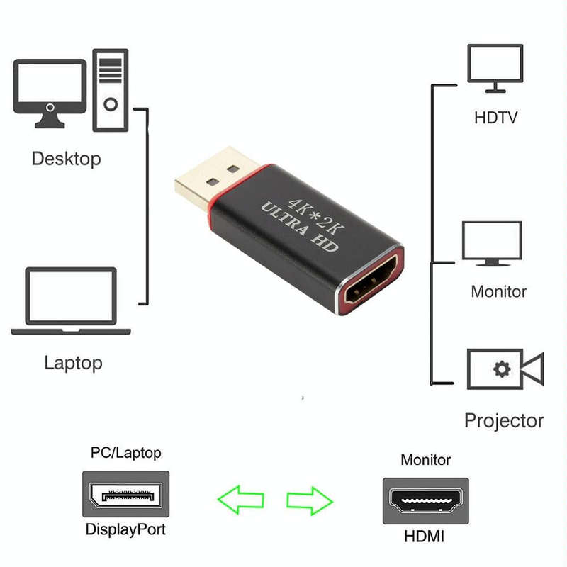 4K x 2K Display Port to HDMI Converter(Black)