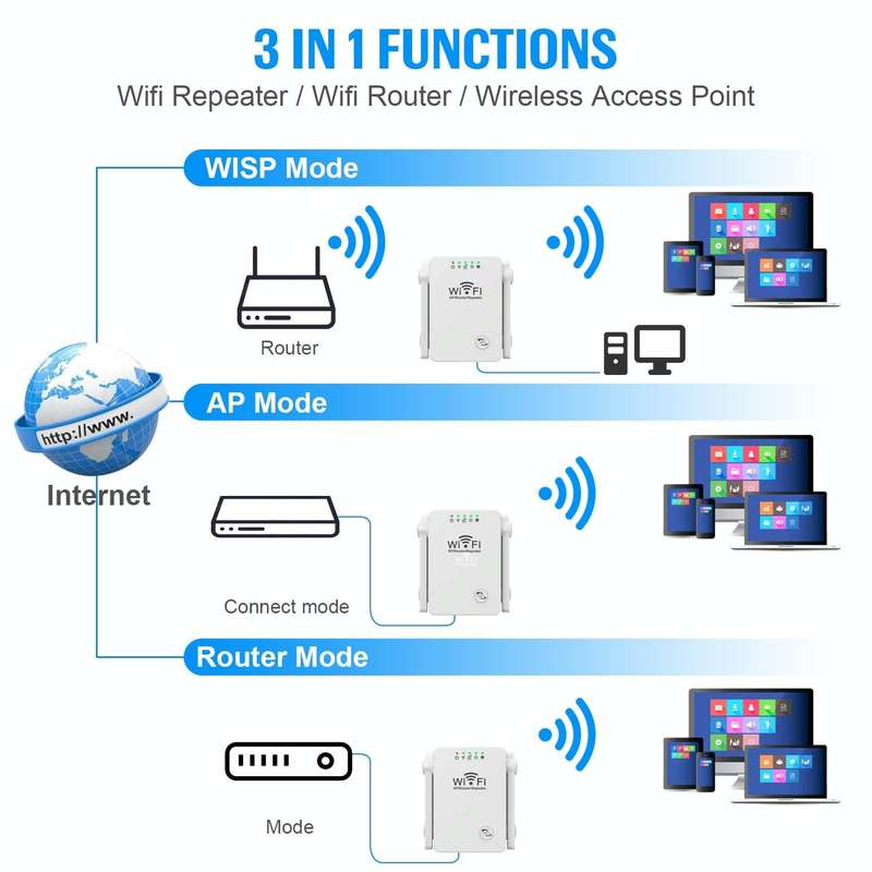 U8 300Mbps Wireless WiFi Repeater Extender Router Wi-Fi Signal Amplifier WiFi Booster(EU Plug)