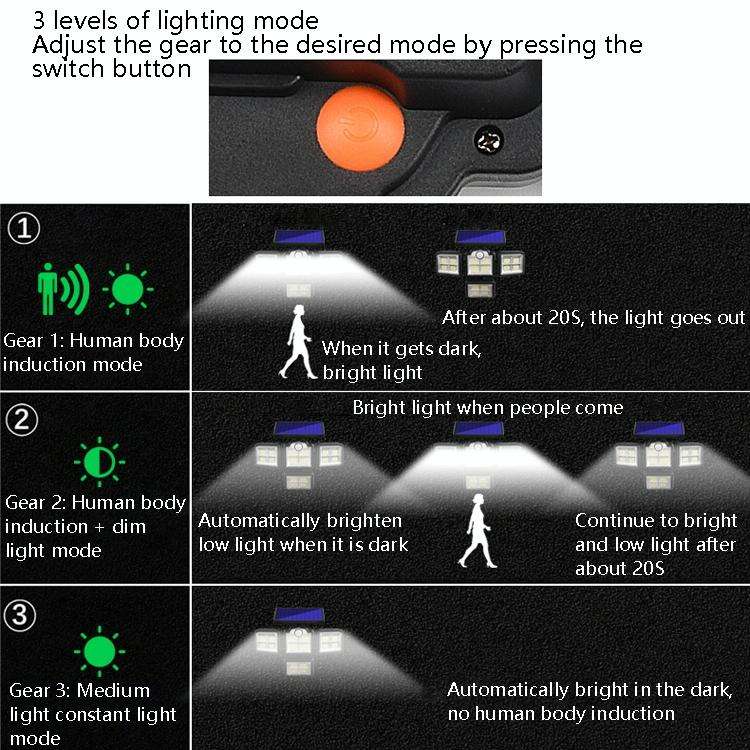 TG-TY085 Solar 4-Head Rotatable Wall Light with Remote Control Body Sensing Outdoor Waterproof Ga...