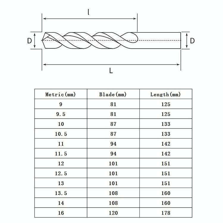 5 PCS 11.5mm Steel Plate High-Speed Steel 4341 Black Yellow Twist Drill