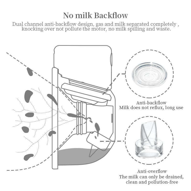 Wearable Automatic Breast Pump Massage Hands-free Invisible Wireless Large Suction Breast Pump S1...