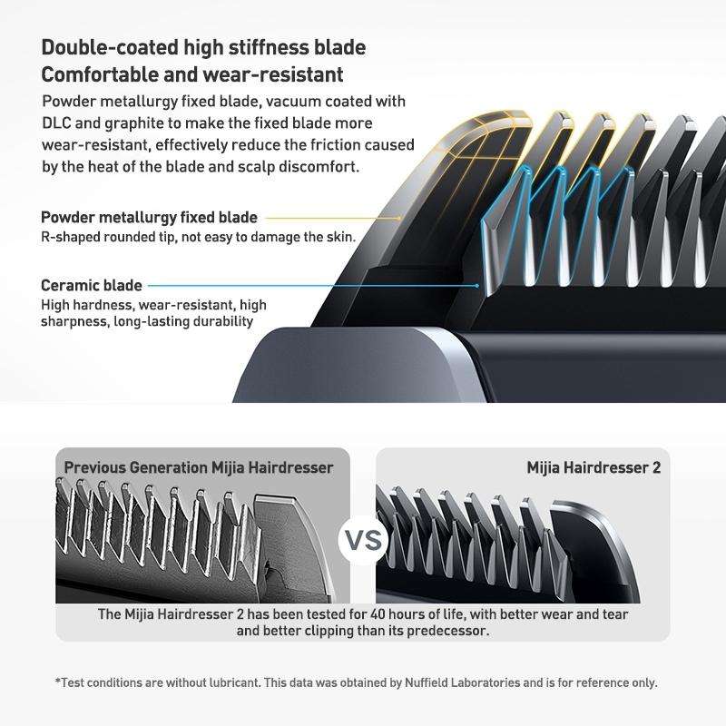 Original Xiaomi Mijia Hair Trimmer Clipper 2 Professional Clippers Titanium Alloy Blade Rechargea...