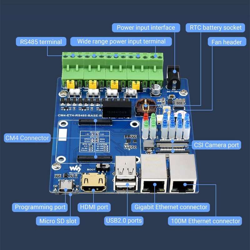 Waveshare Dual ETH Mini-Computer for Raspberry Pi CM4, Gigabit Ethernet, 4CH Isolated RS485(EU Plug)