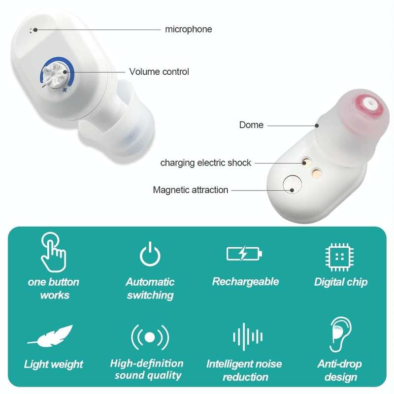 Z-127C TWS Charging Hearing Aid Sound Amplifier Auxiliary Listener(Red Blue)