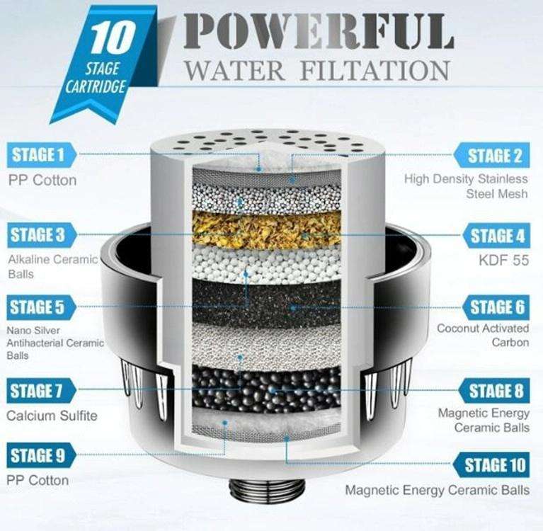 10-15 Layer Activated Carbon Bathroom Shower Filter Bathing Water Filter Purifier Water Shower Se...