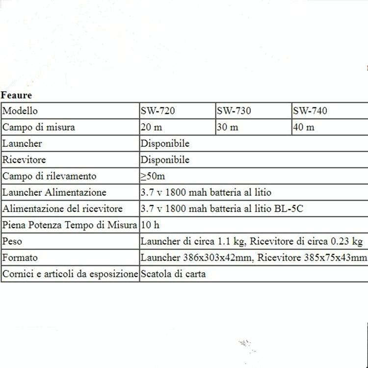 SNDWAY Pipe Scanner Thickness PVC Pipe Blockage Width Measuring Instrument, Specification:SW720 S...