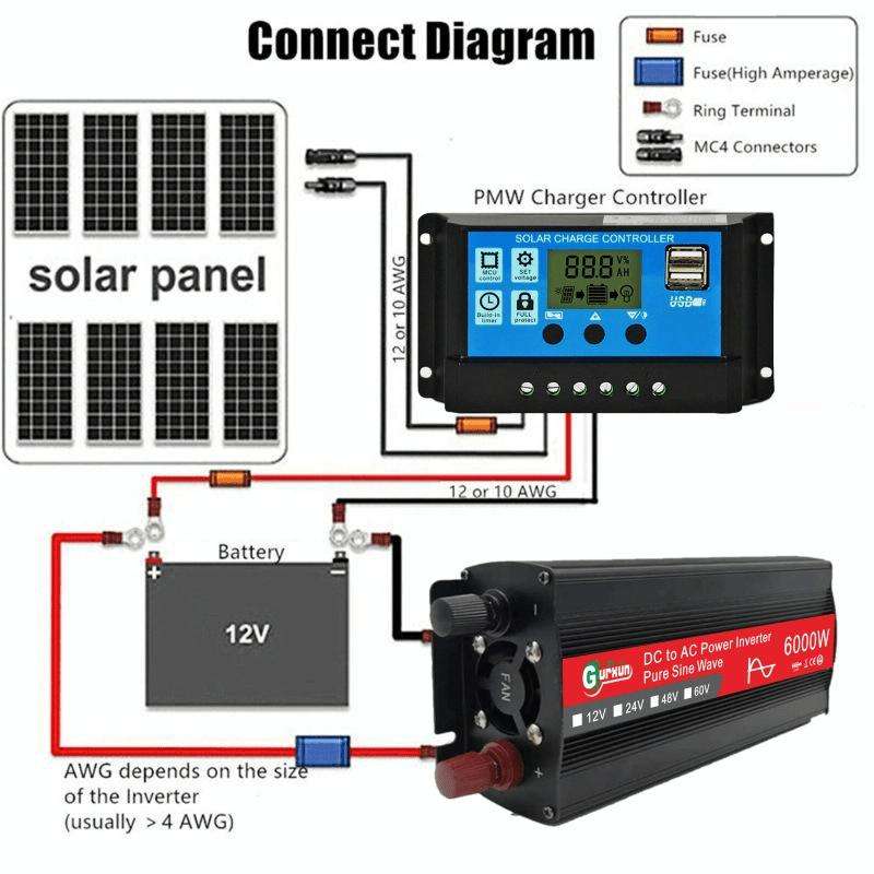 Gurxun 6000W High Power Sine Wave Inverter With Single Digital Display, Specification: 60V-220V