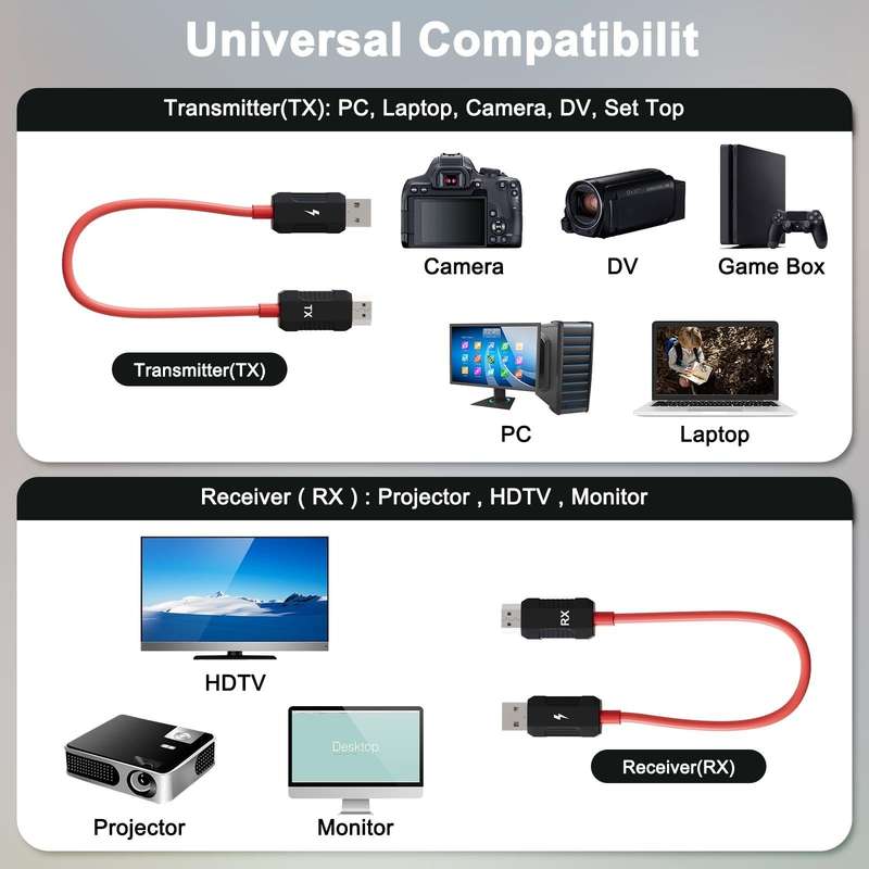THT-020-8-2 4 in 1 HDMI Transmitter Wireless Screen Sharer Set(Black)