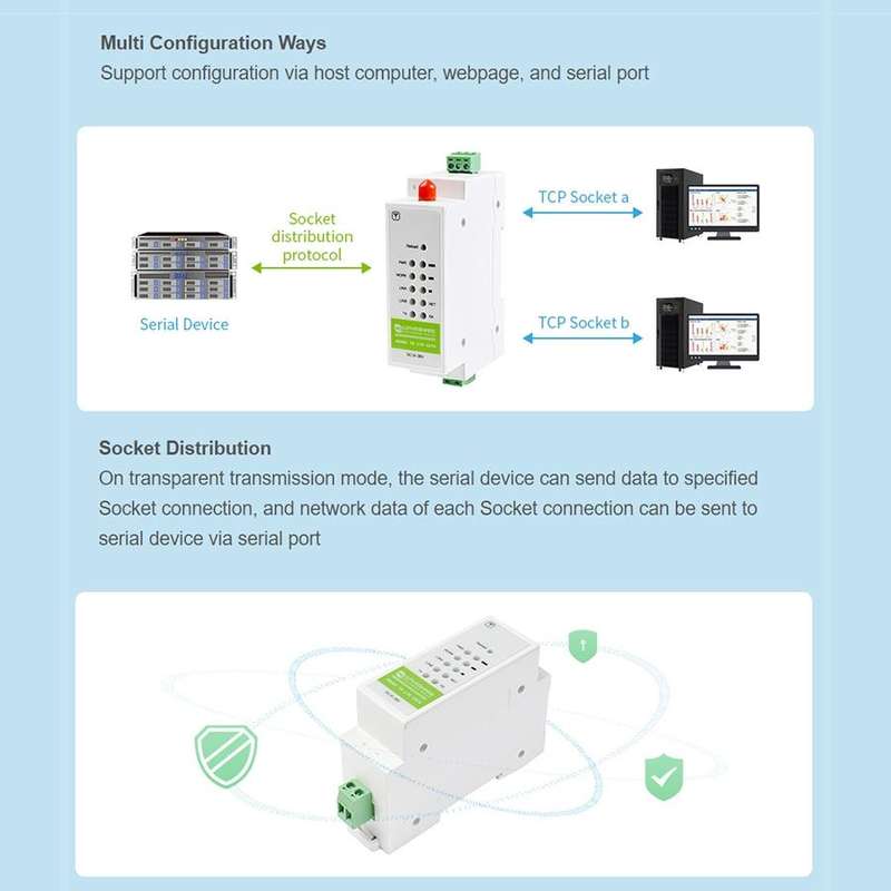 Waveshare Industrial 4G DTU Cellular Demodulator, RS485 to LTE CAT4, DIN Rail-Mount, for EMEA, Ko...