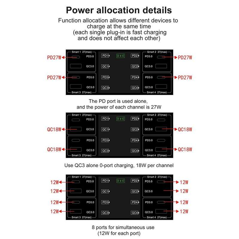 838w 9 in 1 100W 4 PD 3.0 USB-C / Type-C + 4 QC 3.0 USB Ports Smart Digital Display Wireless Char...