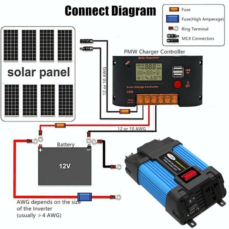 12V-110V 300W SOLIKE TECH Vehicle Inverter Sine Wave Convertor Auto Inverter
