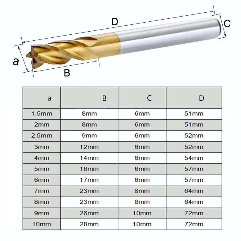 7 PCS/Set High-Speed Steel And Aluminum End Face Milling Cutter With Straight Shank Titanium-Plat...