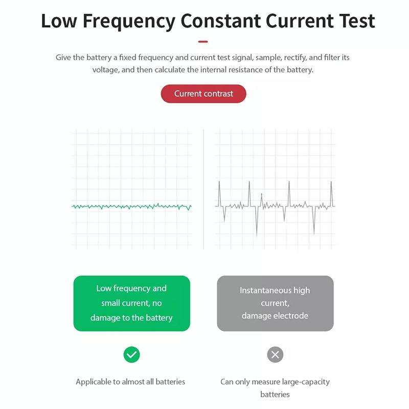 BM510 Car 6V / 12V / 24V Battery Tester Analyzer