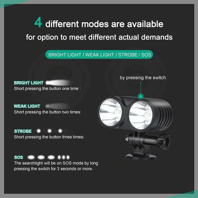 STARTRC Owl Night Flight Lamp Searchlight Light Signal Light for DJI Mavic 2 / Air 2S / Mini 2 / ...