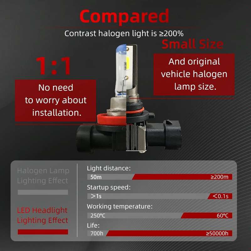 2 PCS M2 9005 / HB3 / H10 DC9-36V 9.2W 6000K 1000LM Car LED Headlight Lamps