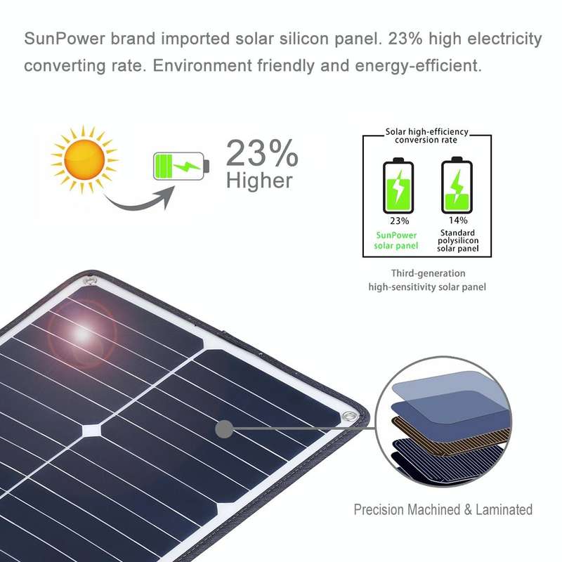 HAWEEL 3 PCS 20W Monocrystalline Silicon Solar Power Panel Charger, with USB Port & Holder & Tige...