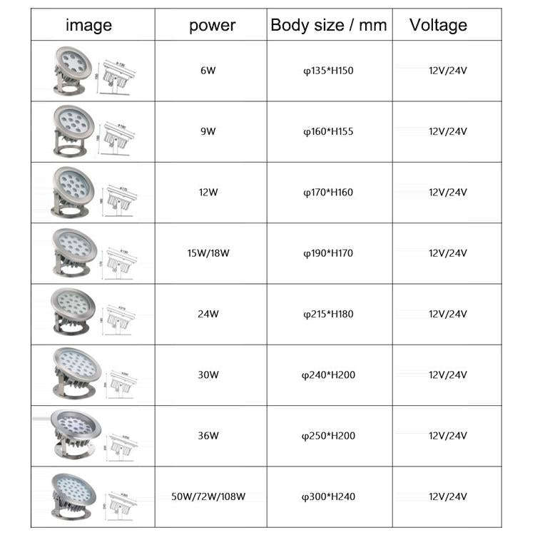 9W Square Park Landscape LED Underwater Light Pool Light(RGB)