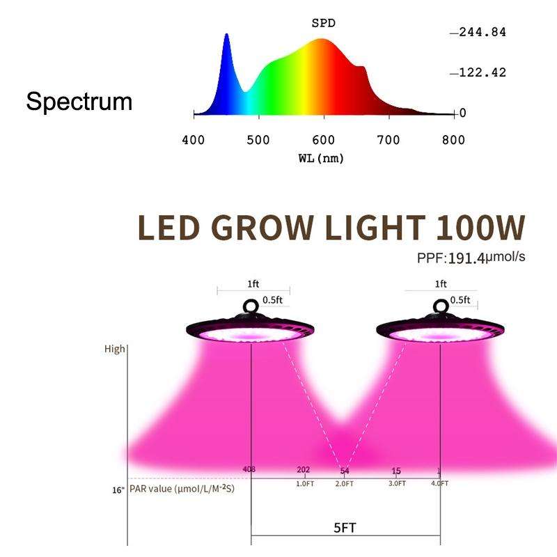 XYG-UFO High-Power Plant Growth 144LED Light, EU Plug, Power: 200W