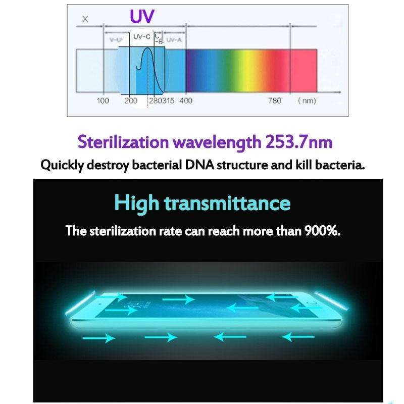 UV Sterilization Multifunctional Mask Cleaner Personal Disinfection Cabinet with Aromatherapy