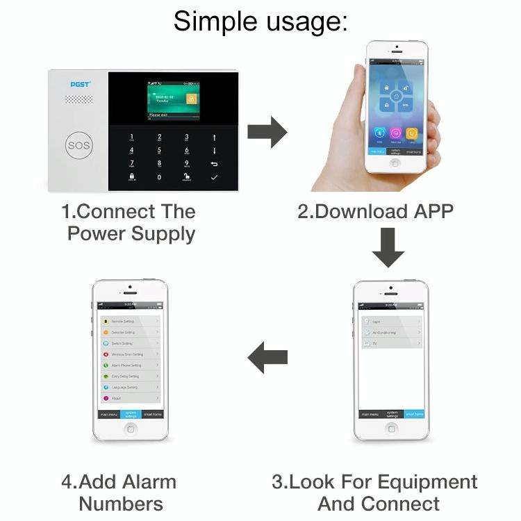 3G/GPRS + WiFi Intelligent Alarm System with Touch Keypad & LCD Screen & RFID function