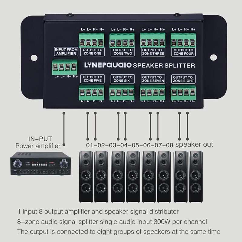 1 In 8 Out Amplifier And Sound Speaker Distributor, 8-Area Sound Source, Signal Distribution Pane...