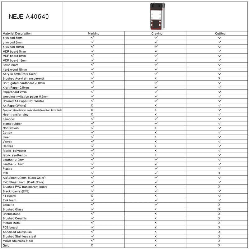 NEJE A40640 15W 450nm Laser Engraver Module Kits
