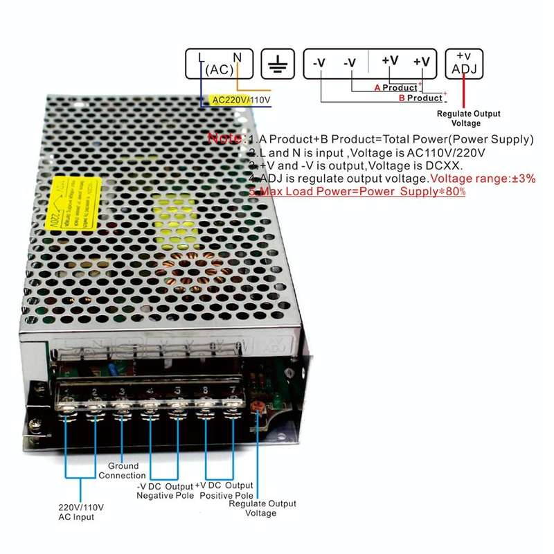 S-150-12 DC12V 12.5A 150W LED Regulated Switching Power Supply, Size: 199 x 98 x 42mm