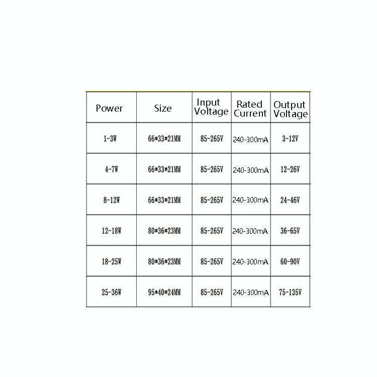 2 PCS 8-12W Two-Color Isolation Drive Power Supply 85-265V Wide Pressure Bulb / Downlight / Ceili...