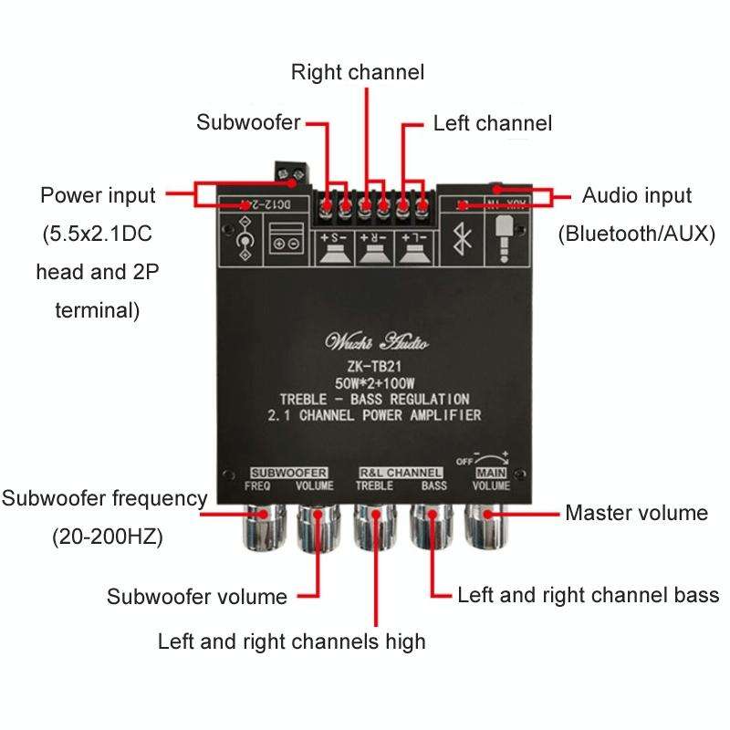 ZK-TB21 TPA3116D2 High & Low Pitch Adjustment 2.1 Channel Bluetooth Full Digital Power Amplifier ...