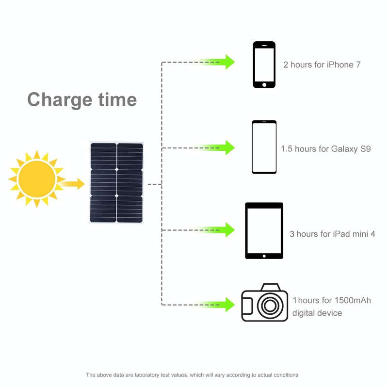 HAWEEL 3 PCS 20W Monocrystalline Silicon Solar Power Panel Charger, with USB Port & Holder & Tige...