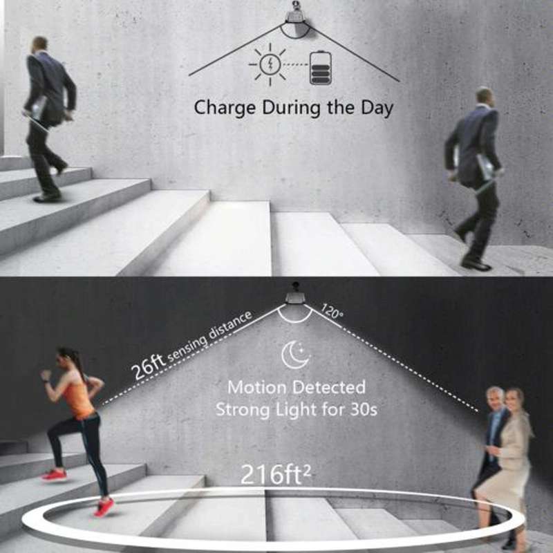 Solar Lights Outdoor 36 LED Super Bright Solar Lamp 280LM Motion Sensor Security Lights Wireless ...