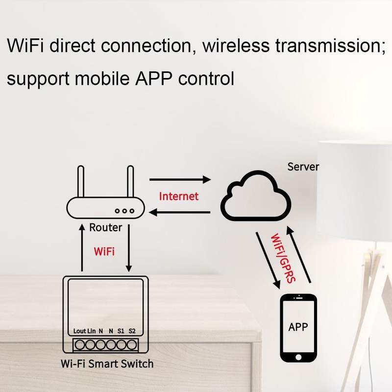 003 WiFi App Remote Voice Control Smart Switch(WiFi+Bluetooth Dual-mode 16A)