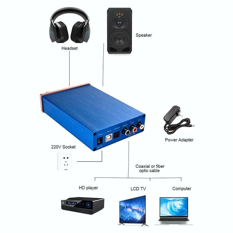 NK-P90 Audio DAC Decoder Fiber Coax Digital Audio Amplifier