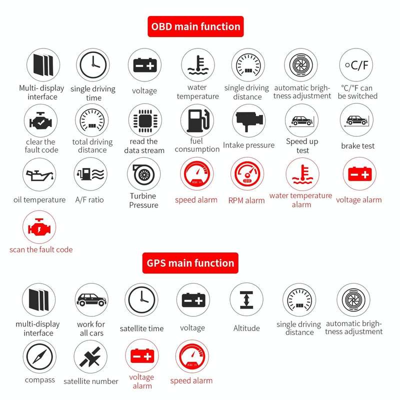 C1 OBD2 + GPS Mode Car HUD Head-up Display Compass / Speed / Water Temperature / Voltage Display ...