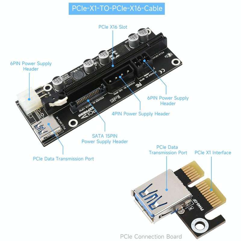 Waveshare PCIe X1 to PCIe X16 Expander, Using With M.2 to PCIe 4-Ch Expander, 24003