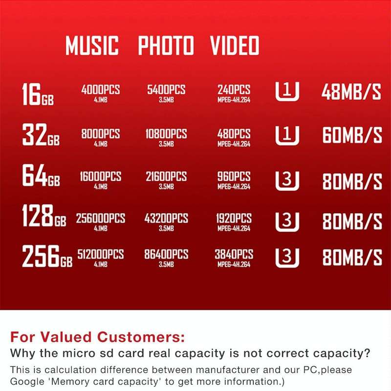 C10 TYPE-C Interface Mobile Phone Memory Card, Capacity: 128GB(Black)