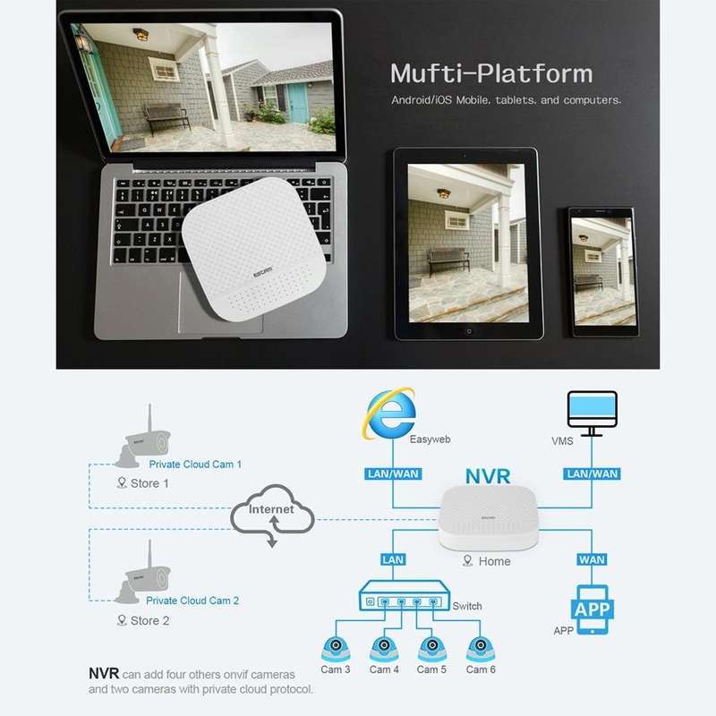 ESCAM PVR204 1080P 4CH+2CH ONVIF NVR Digital Video Recorder with 2CH Cloud Channel for IP Camera ...