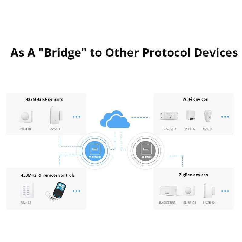5V USB Sonoff eWelink Gateway Wifi To 433 Wireless RF Signal Remote Control(White)