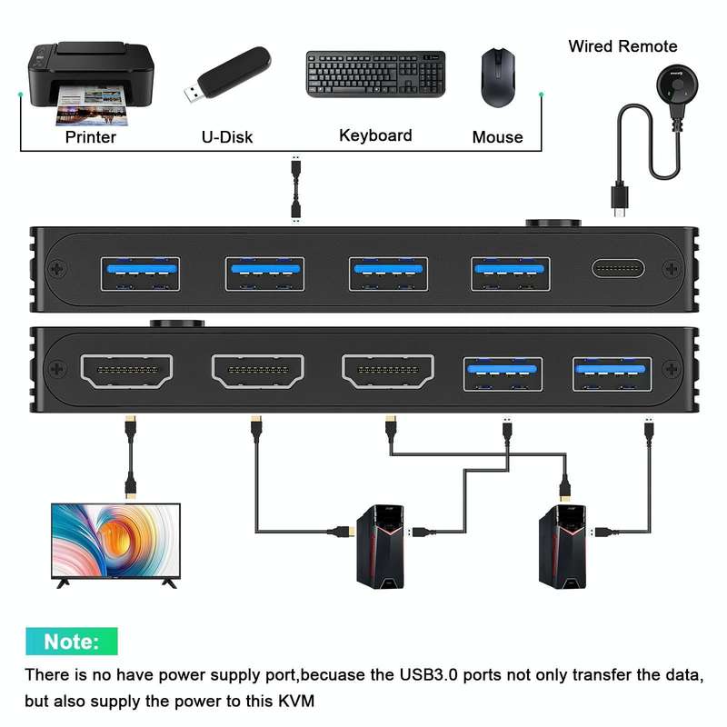 KC-KVM8201 USB3.0 Switch U Disk Printer Two Computers To Share 8K HDMI KVM Switch(Black)